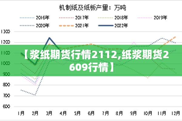 【浆纸期货行情2112,纸浆期货2609行情】