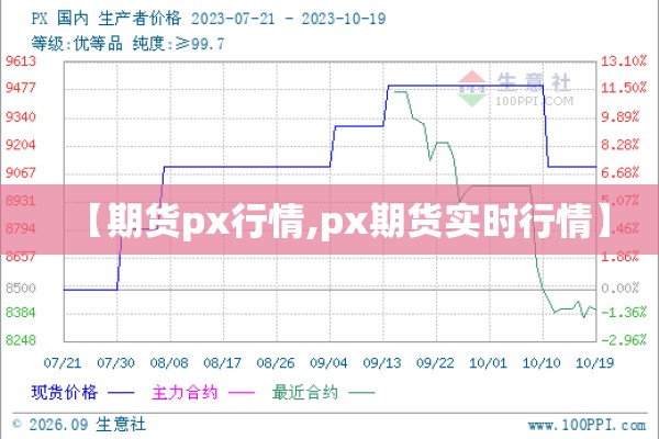 【期货px行情,px期货实时行情】