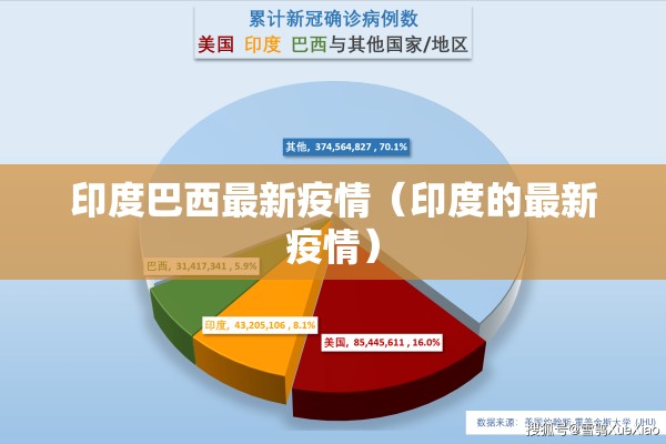 印度巴西最新疫情(印度的最新疫情) 印度巴西最新疫情(印度的最新疫情)
