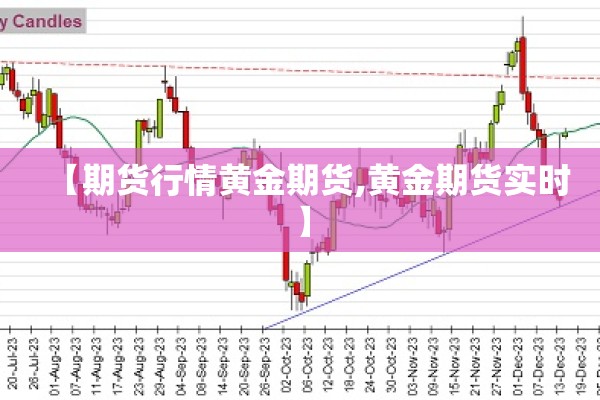 【期货行情黄金期货,黄金期货实时】