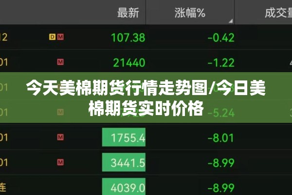 今天美棉期货行情走势图/今日美棉期货实时价格