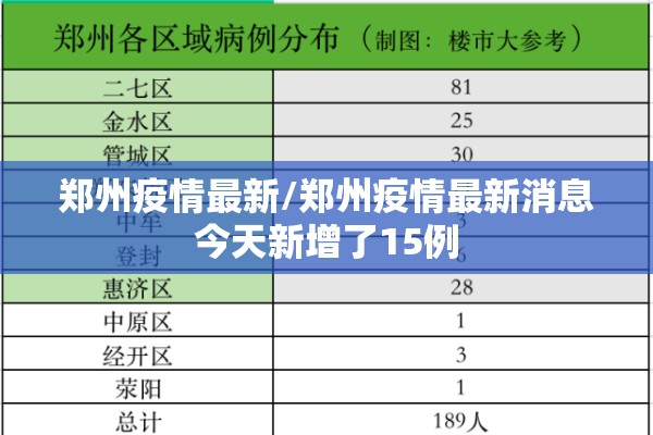 郑州疫情最新/郑州疫情最新消息今天新增了15例