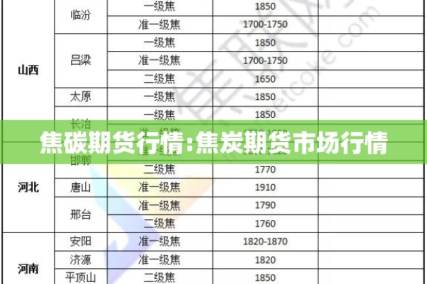 焦碳期货行情:焦炭期货市场行情