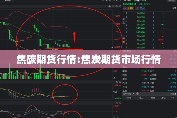 焦碳期货行情:焦炭期货市场行情 焦碳期货行情:焦炭期货市场行情