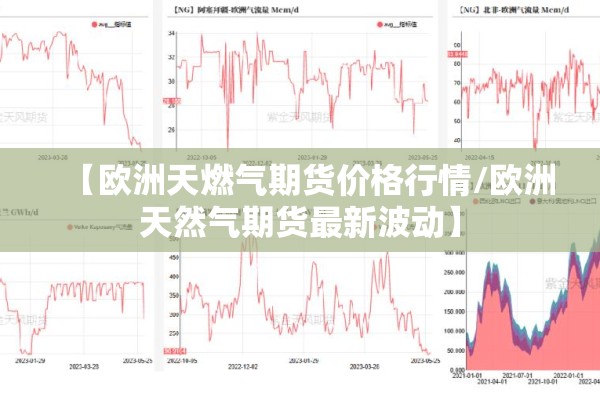 【欧洲天燃气期货价格行情/欧洲天然气期货最新波动】
