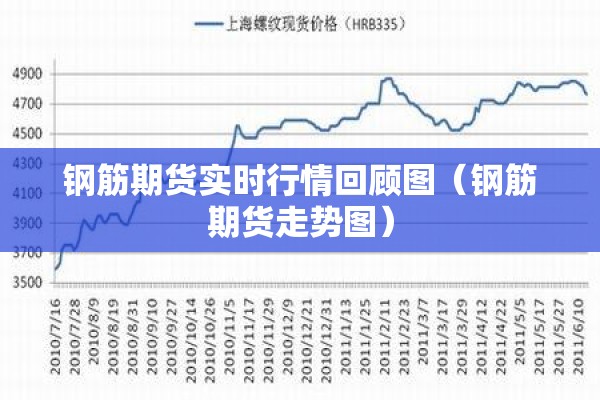 钢筋期货实时行情回顾图（钢筋期货走势图）