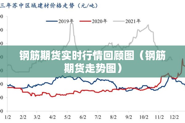 钢筋期货实时行情回顾图(钢筋期货走势图) 钢筋期货实时行情回顾图(钢筋期货走势图)
