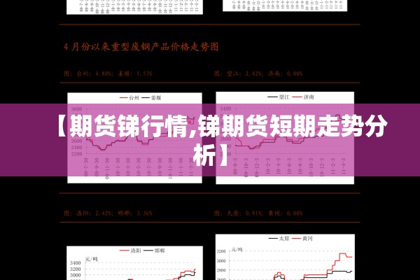 【期货锑行情,锑期货短期走势分析】