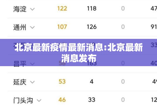 北京最新疫情最新消息:北京最新消息发布