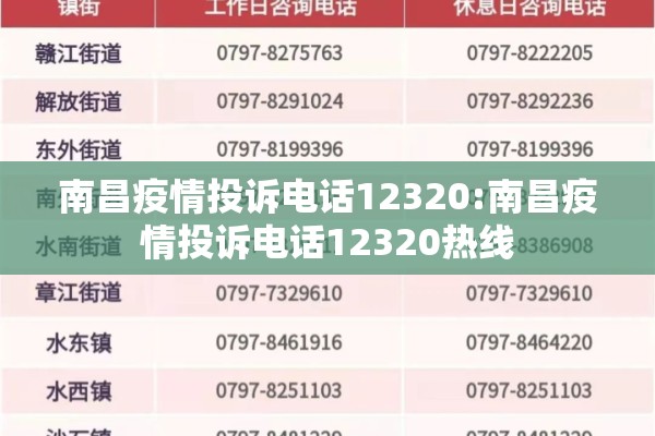 南昌疫情投诉电话12320:南昌疫情投诉电话12320热线