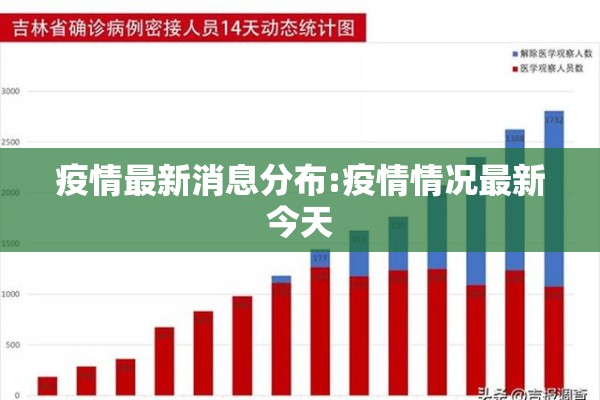 疫情最新消息分布:疫情情况最新今天