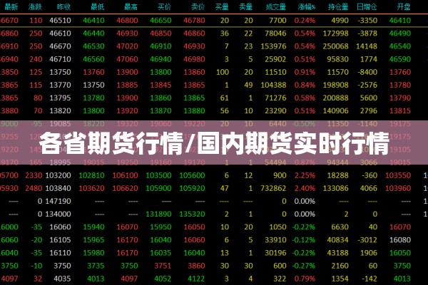 各省期货行情/国内期货实时行情