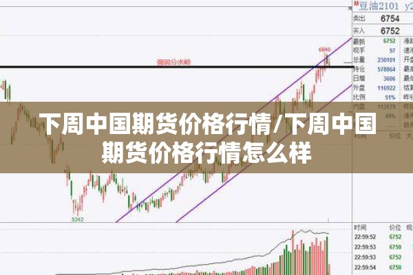 下周中国期货价格行情/下周中国期货价格行情怎么样