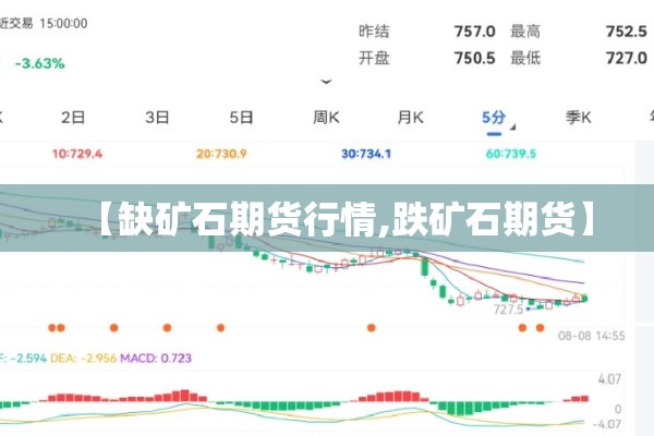 【缺矿石期货行情,跌矿石期货】 【缺矿石期货行情,跌矿石期货】
