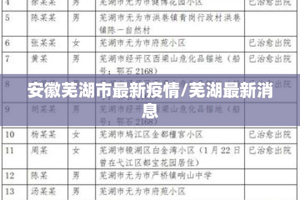 安徽芜湖市最新疫情/芜湖最新消息