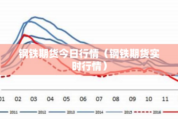 钢铁期货今日行情（钢铁期货实时行情）