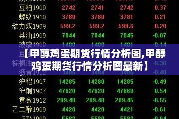 【甲醇鸡蛋期货行情分析图,甲醇鸡蛋期货行情分析图最新】 【甲醇鸡蛋期货行情分析图,甲醇鸡蛋期货行情分析图最新】