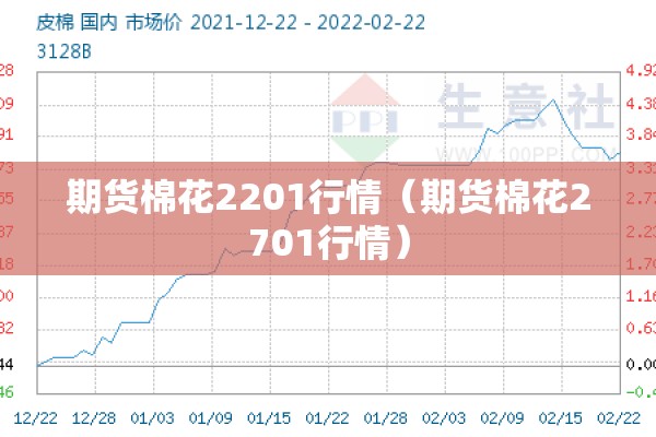 期货棉花2201行情（期货棉花2701行情）