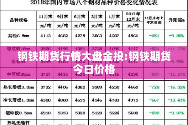钢铁期货行情大盘金投:钢铁期货今日价格