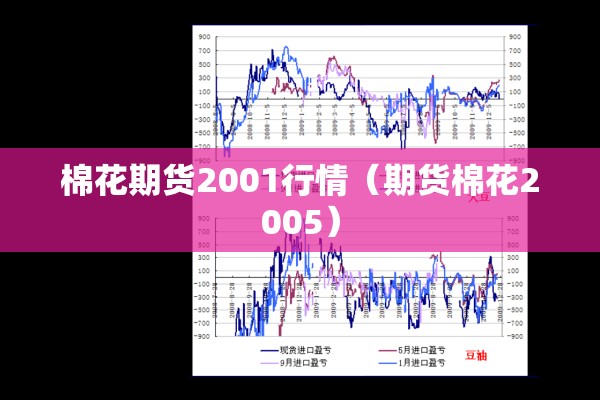 棉花期货2001行情(期货棉花2005) 棉花期货2001行情(期货棉花2005)