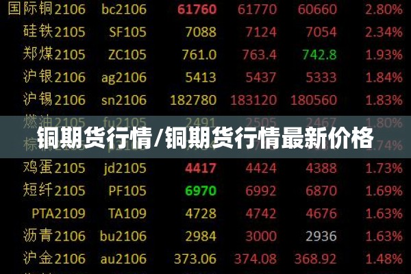 铜期货行情/铜期货行情最新价格