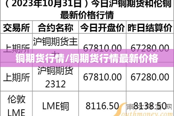 铜期货行情/铜期货行情最新价格 铜期货行情/铜期货行情最新价格