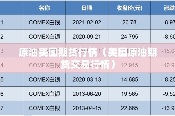 原油美国期货行情(美国原油期货交易行情) 原油美国期货行情(美国原油期货交易行情)