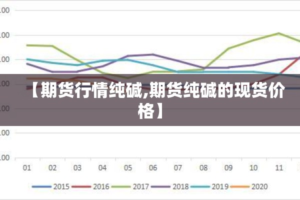 【期货行情纯碱,期货纯碱的现货价格】