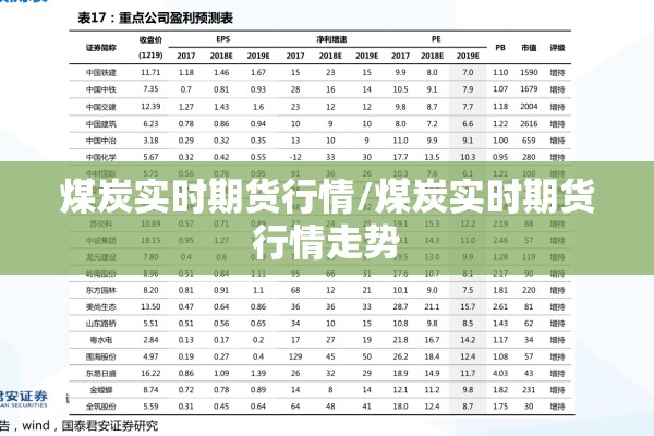 煤炭实时期货行情/煤炭实时期货行情走势