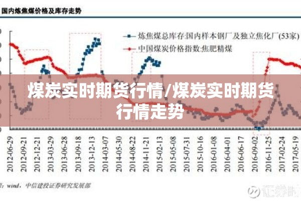 煤炭实时期货行情/煤炭实时期货行情走势 煤炭实时期货行情/煤炭实时期货行情走势