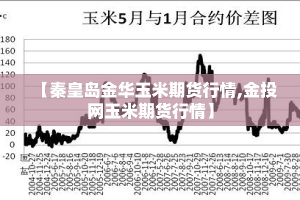 【秦皇岛金华玉米期货行情,金投网玉米期货行情】