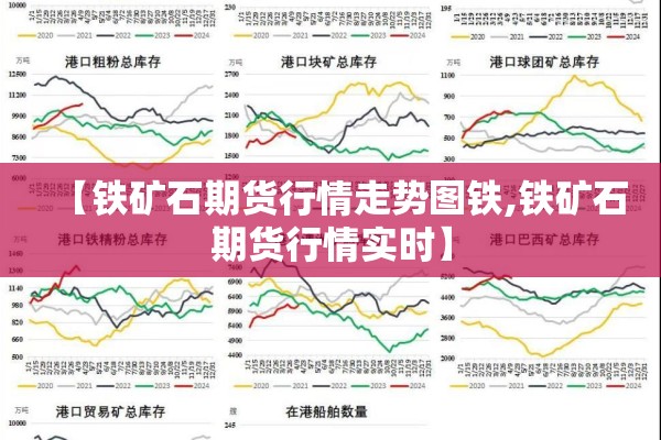 【铁矿石期货行情走势图铁,铁矿石期货行情实时】