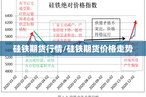 硅铁期货行情/硅铁期货价格走势