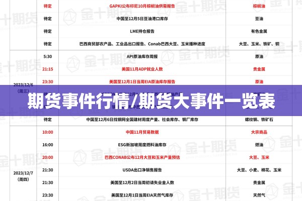 期货事件行情/期货大事件一览表