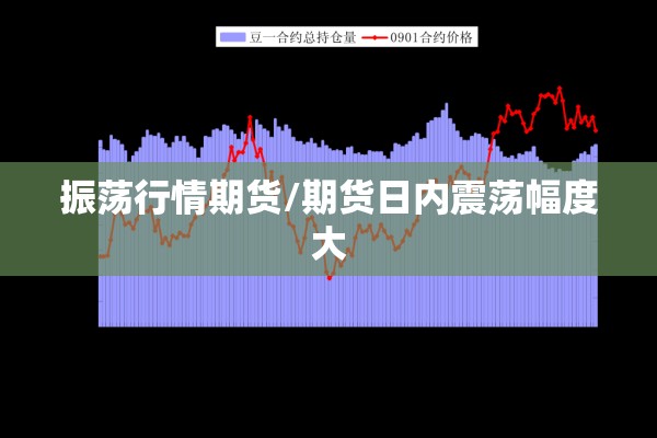振荡行情期货/期货日内震荡幅度大