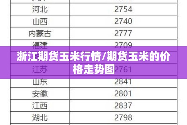 浙江期货玉米行情/期货玉米的价格走势图