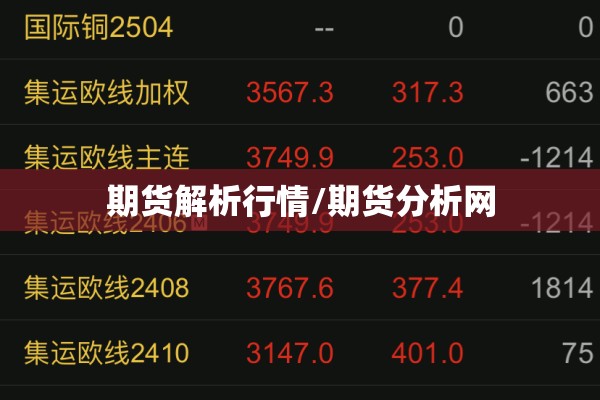期货解析行情/期货分析网