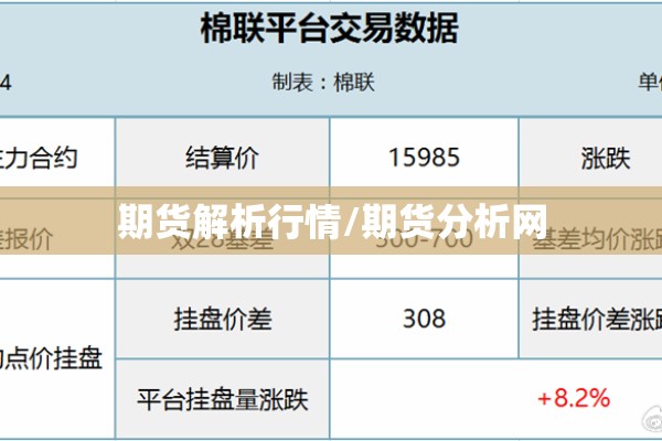 期货解析行情/期货分析网