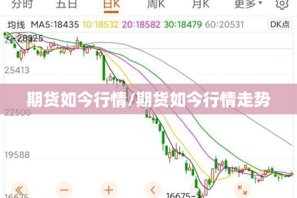 期货如今行情/期货如今行情走势 期货如今行情/期货如今行情走势