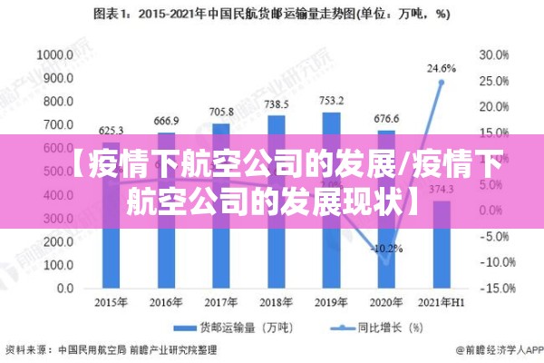 【疫情下航空公司的发展/疫情下航空公司的发展现状】