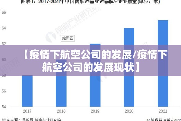 【疫情下航空公司的发展/疫情下航空公司的发展现状】