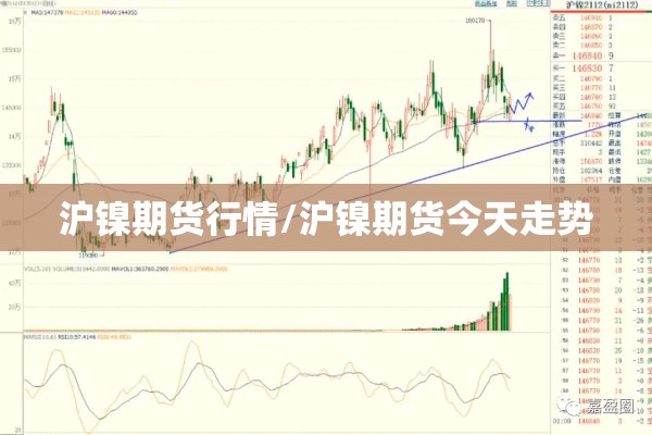 沪镍期货行情/沪镍期货今天走势 沪镍期货行情/沪镍期货今天走势