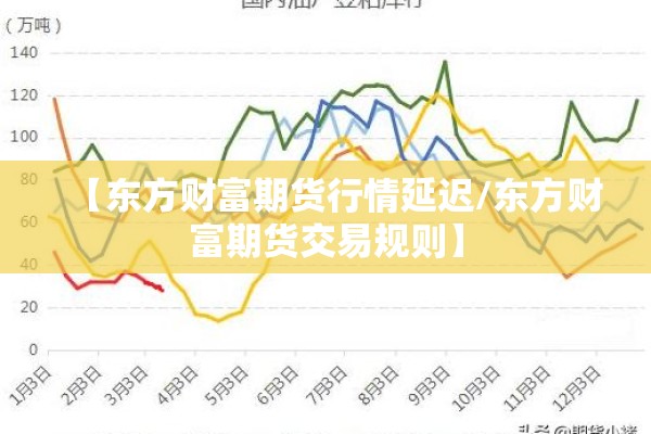 【东方财富期货行情延迟/东方财富期货交易规则】