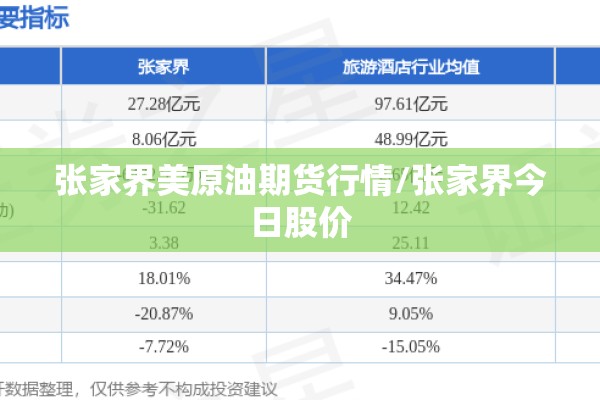 张家界美原油期货行情/张家界今日股价
