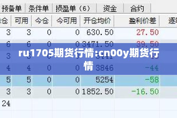 ru1705期货行情:cn00y期货行情