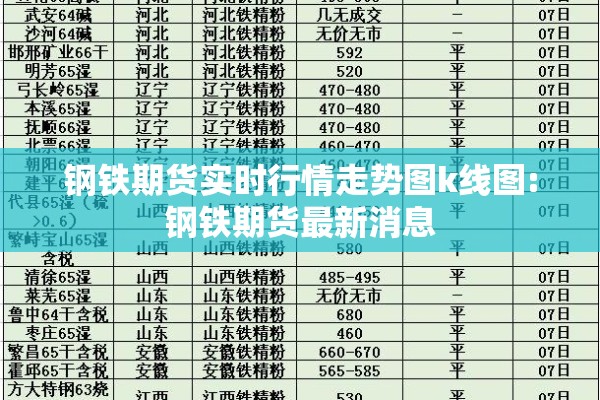 钢铁期货实时行情走势图k线图:钢铁期货最新消息