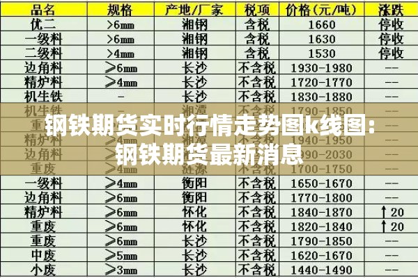 钢铁期货实时行情走势图k线图:钢铁期货最新消息 钢铁期货实时行情走势图k线图:钢铁期货最新消息