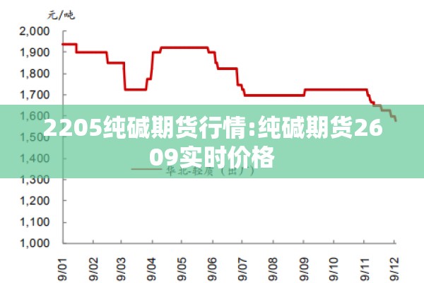 2205纯碱期货行情:纯碱期货2609实时价格
