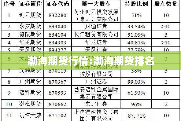 渤海期货行情:渤海期货排名