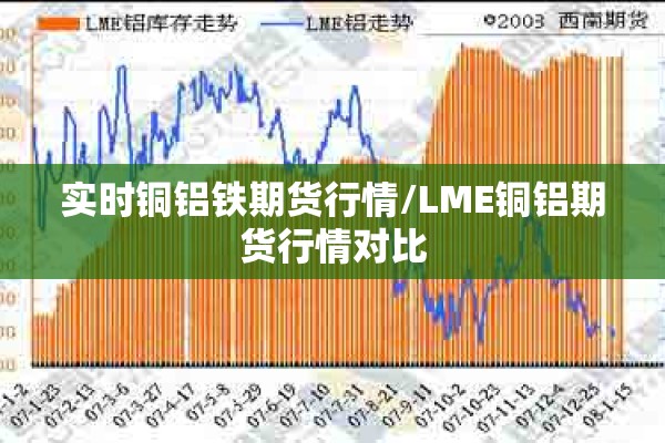 实时铜铝铁期货行情/LME铜铝期货行情对比